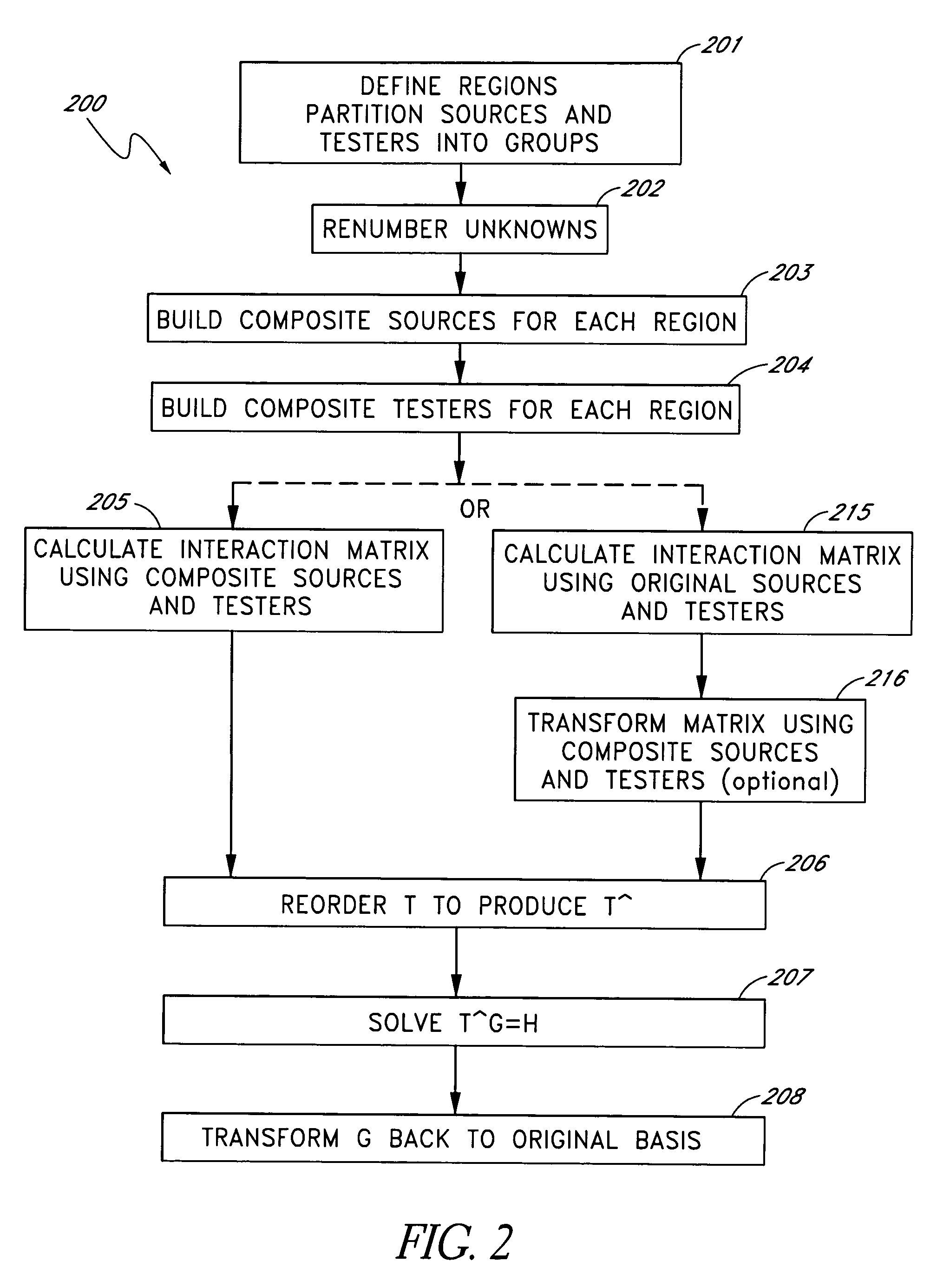 Compression of interaction data using directional sources and/or testers