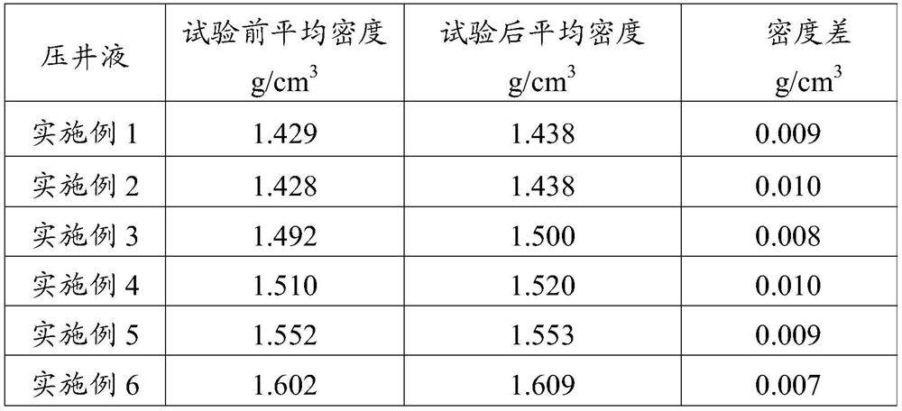 Well killing fluid and its preparation method