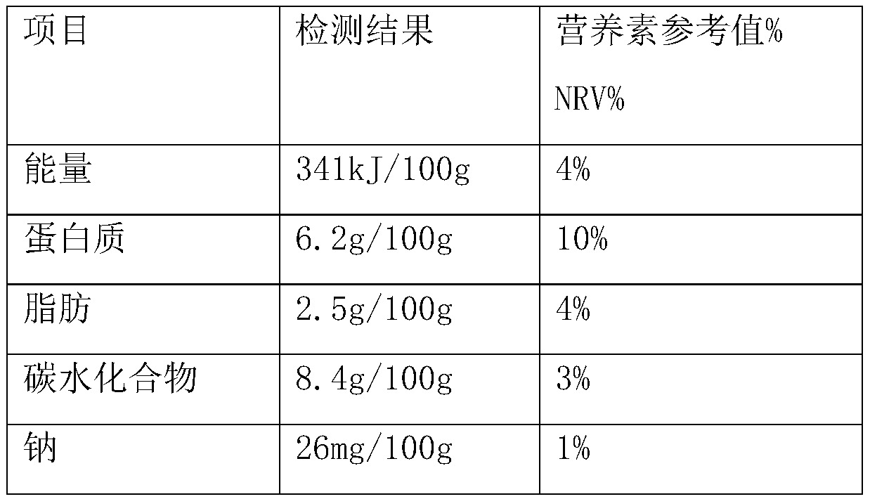 Ready-to-eat fish gelatin milk jelly and preparation method thereof