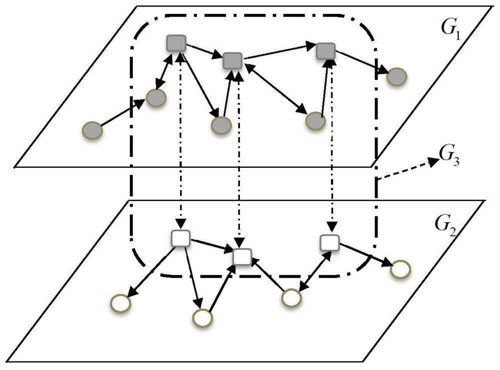 Information dissemination method based on cross social network