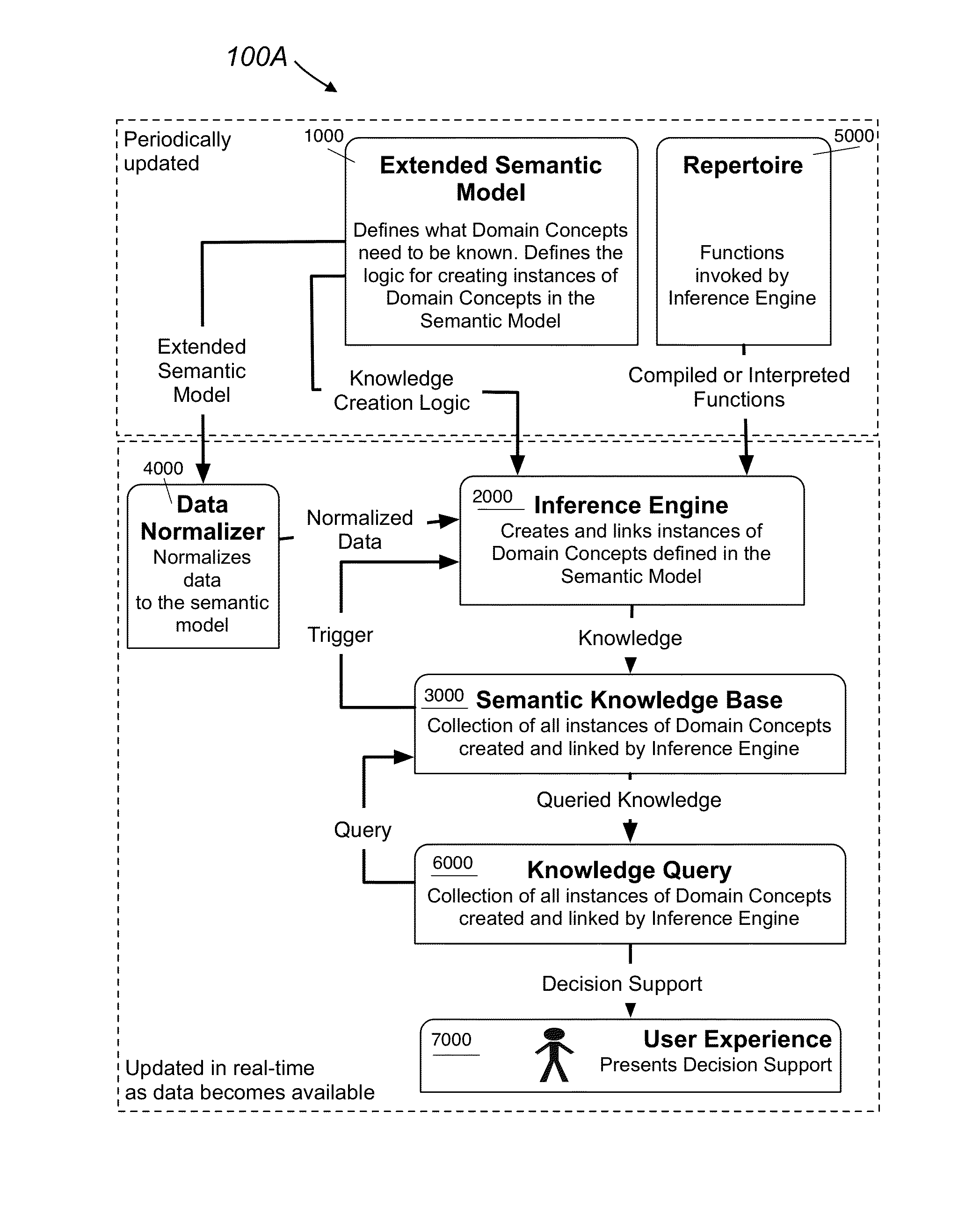 Systems and methods for semantic reasoning