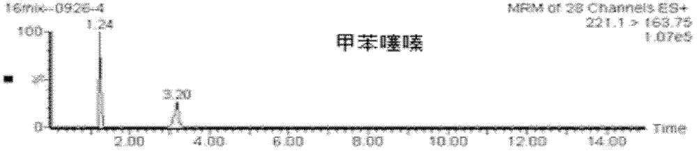 Method for determining residual sedative type veterinary medicaments in mutton