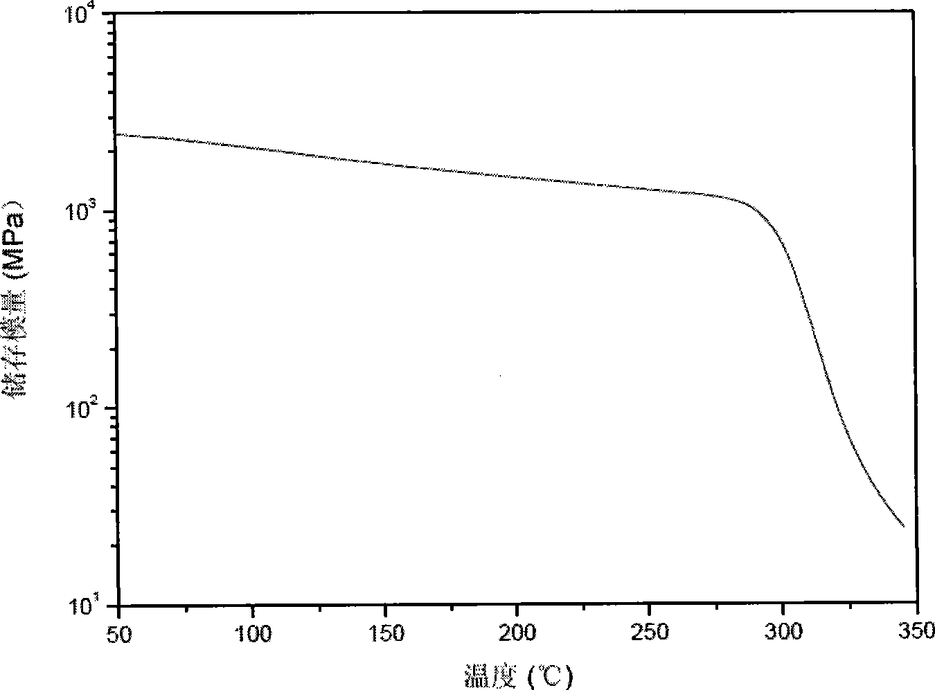High performance and low cost polyimide preformed polymer and preparation method thereof