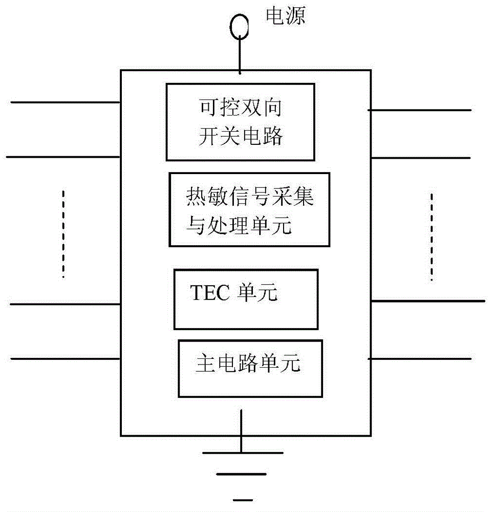 Integrating method of working temperature controllable multi-chip component