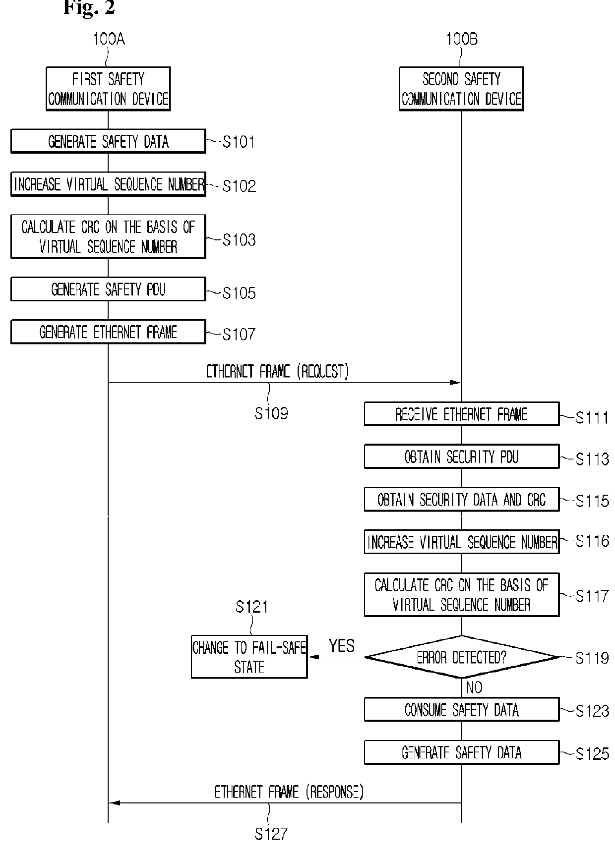 Communication device and communication method