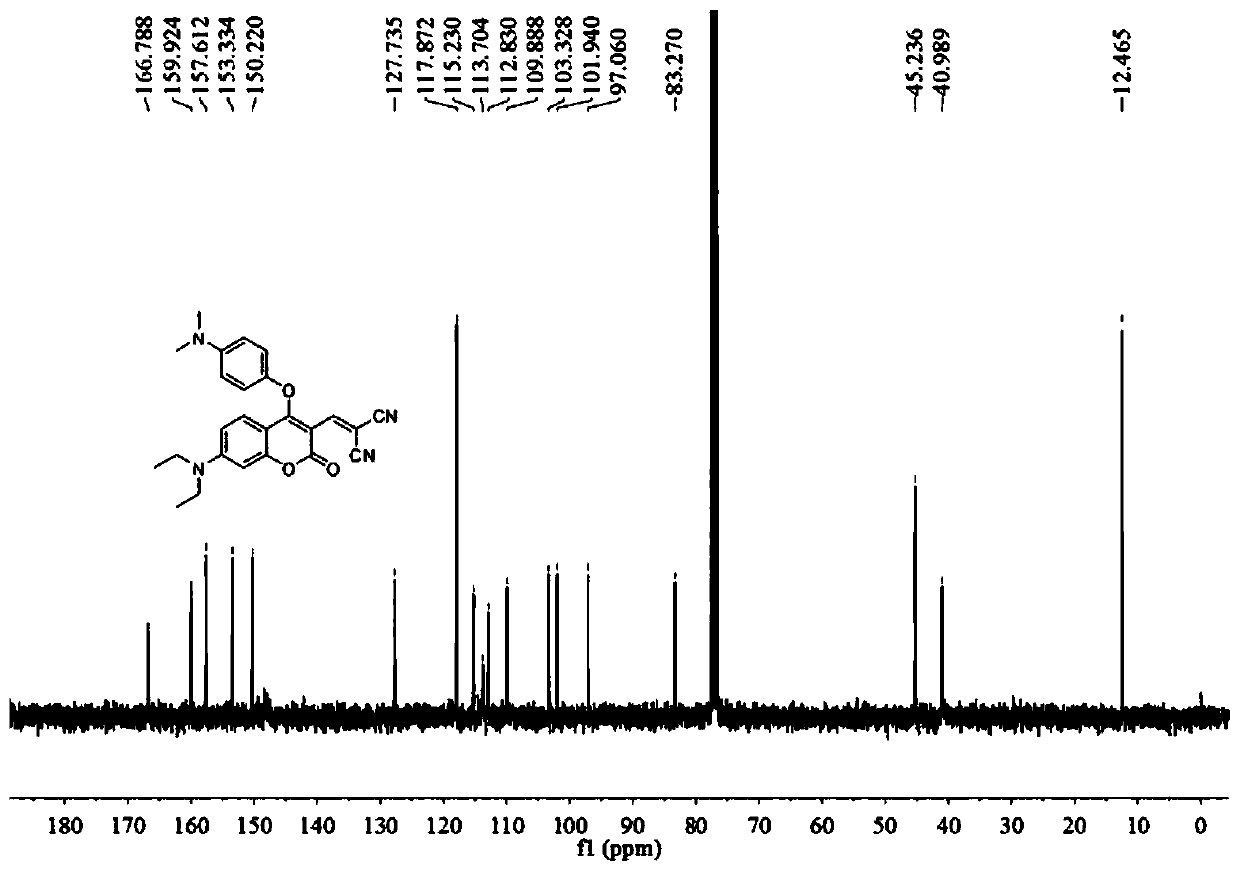 Fluorescent probe for specifically identifying hydrogen polysulphide and bio-thiol