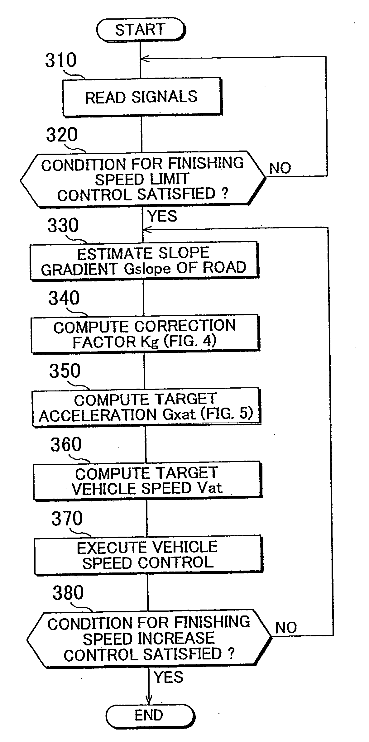 Vehicle speed control system and vehicle speed control method of vehicle