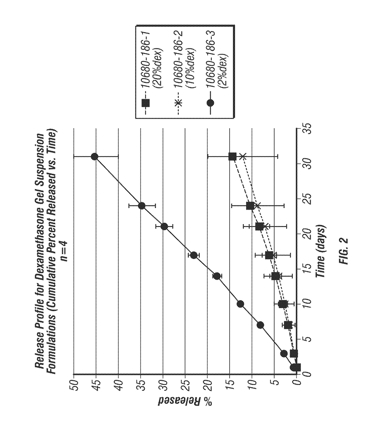 Joint fat pad formulations, and methods of use thereof