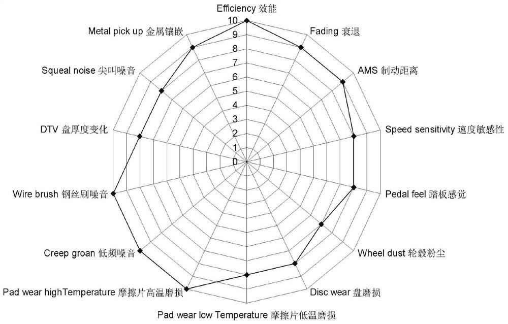 Intelligent antenna friction plate and control system