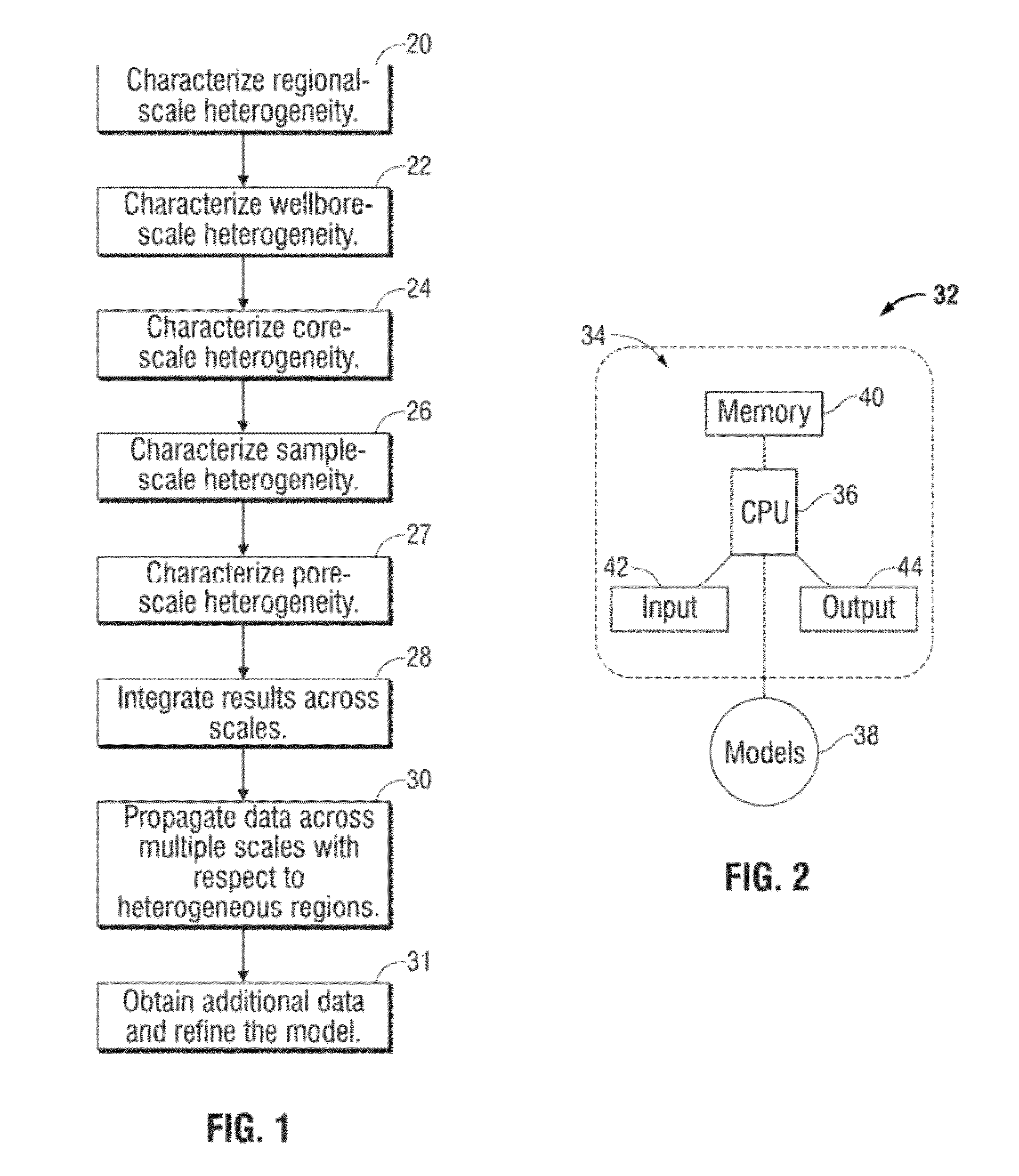 Method for cost effective sampling and characterization of heterogeneous unconventional hydrocarbon regions