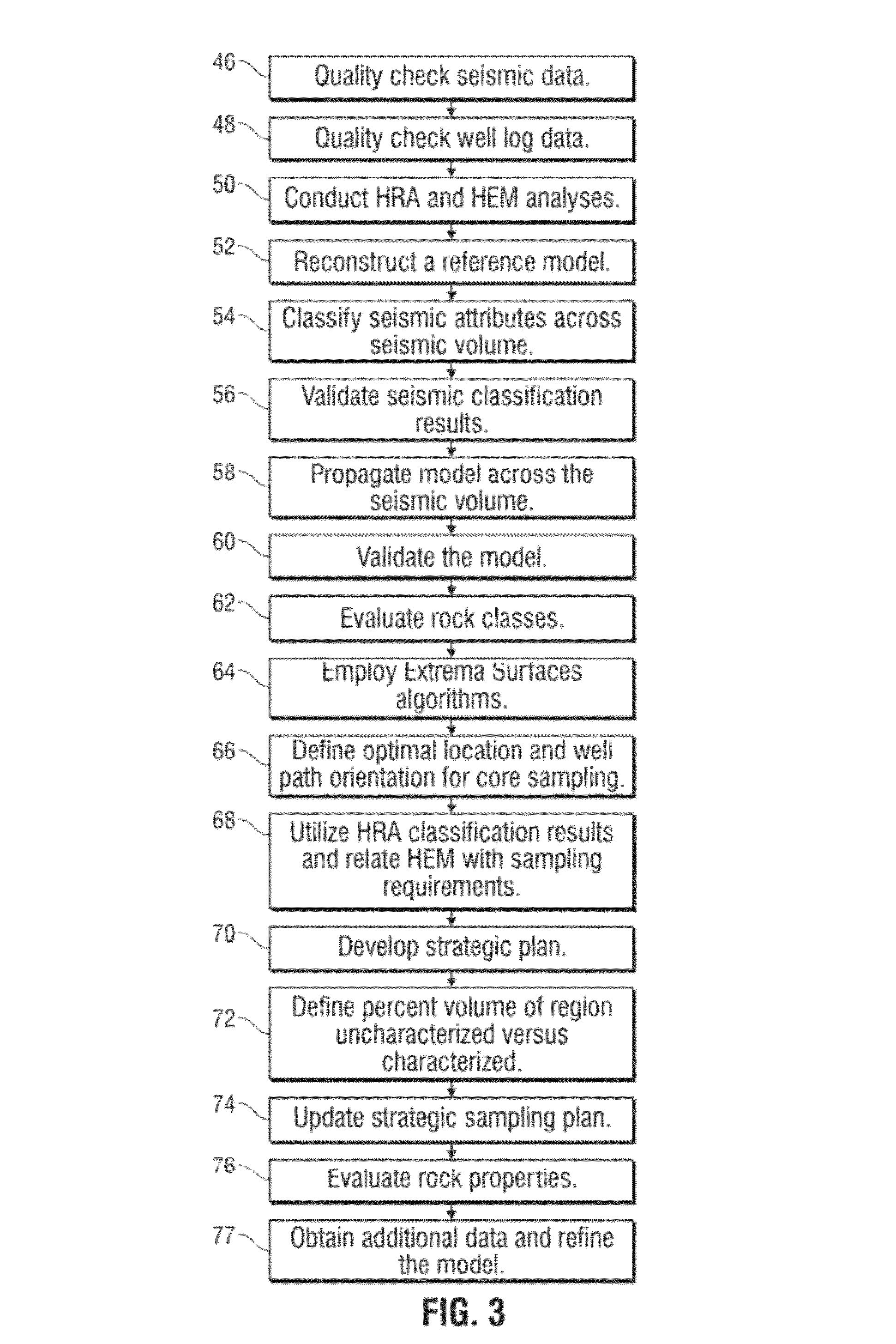 Method for cost effective sampling and characterization of heterogeneous unconventional hydrocarbon regions