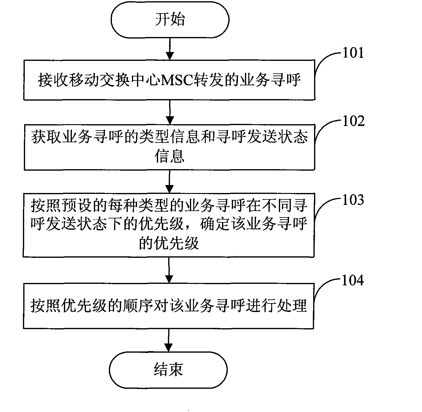 Method, BSC, MSC and system for service paging processing