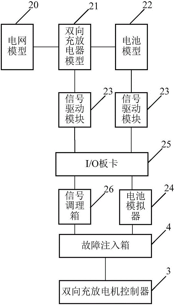 Bidirectional charge-discharge motor controller testing system and method