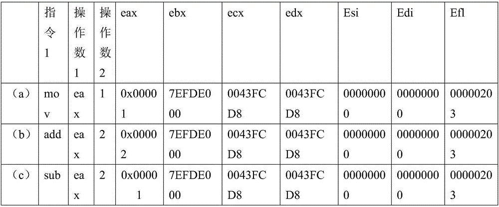 Method for attacking software protection virtual machine based on fuzzy clustering