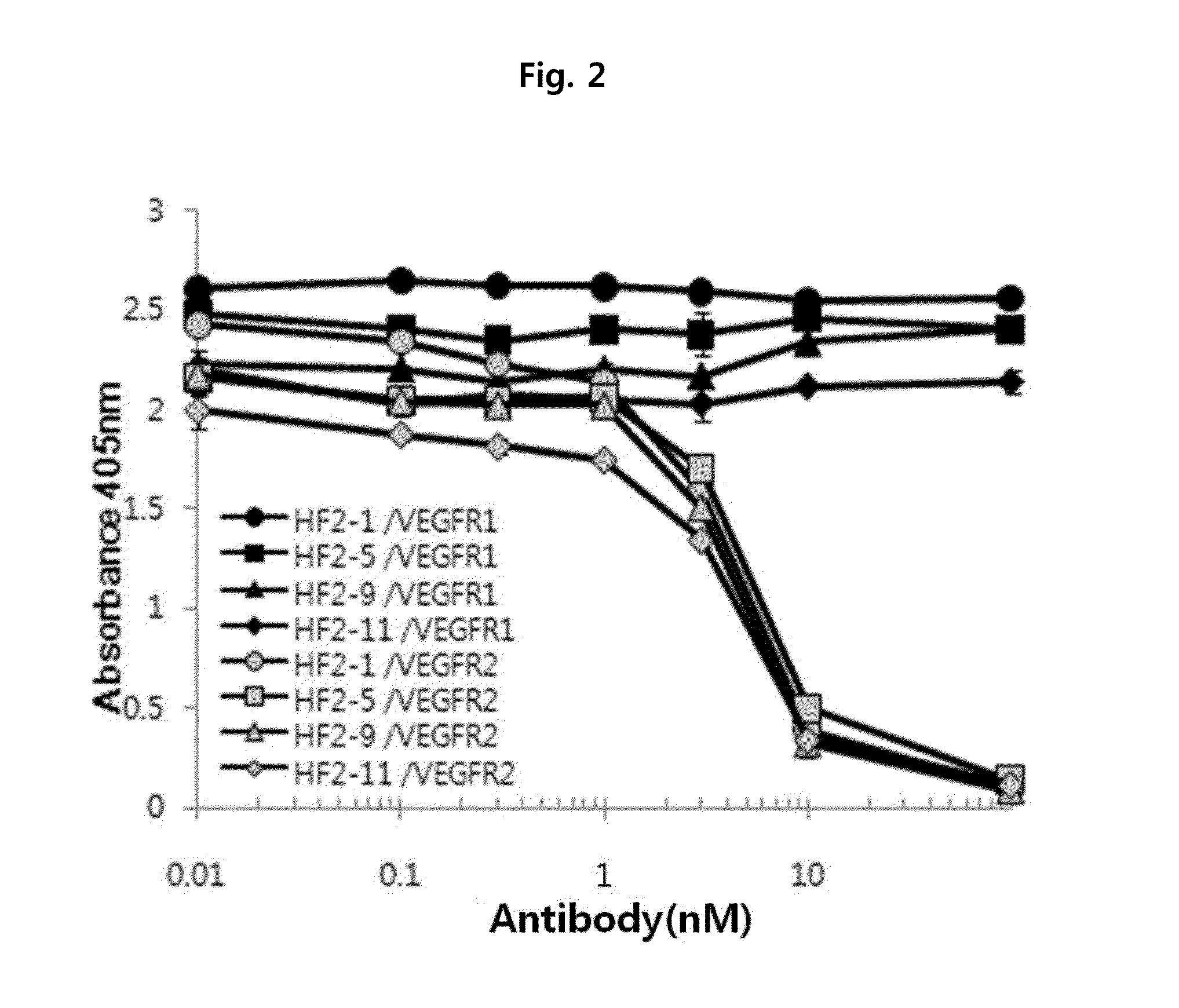 Anti-vegf antibody, and pharmaceutical composition for preventing, diagnosing or treating cancer or angiogenesis-related diseases, containing same