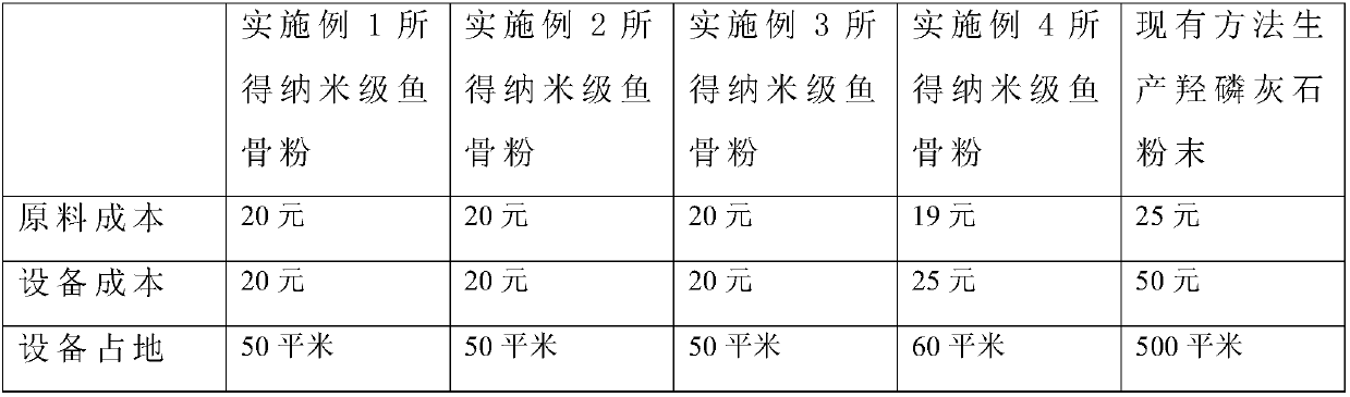 Micro-nano fish bone based toothpaste preparation method