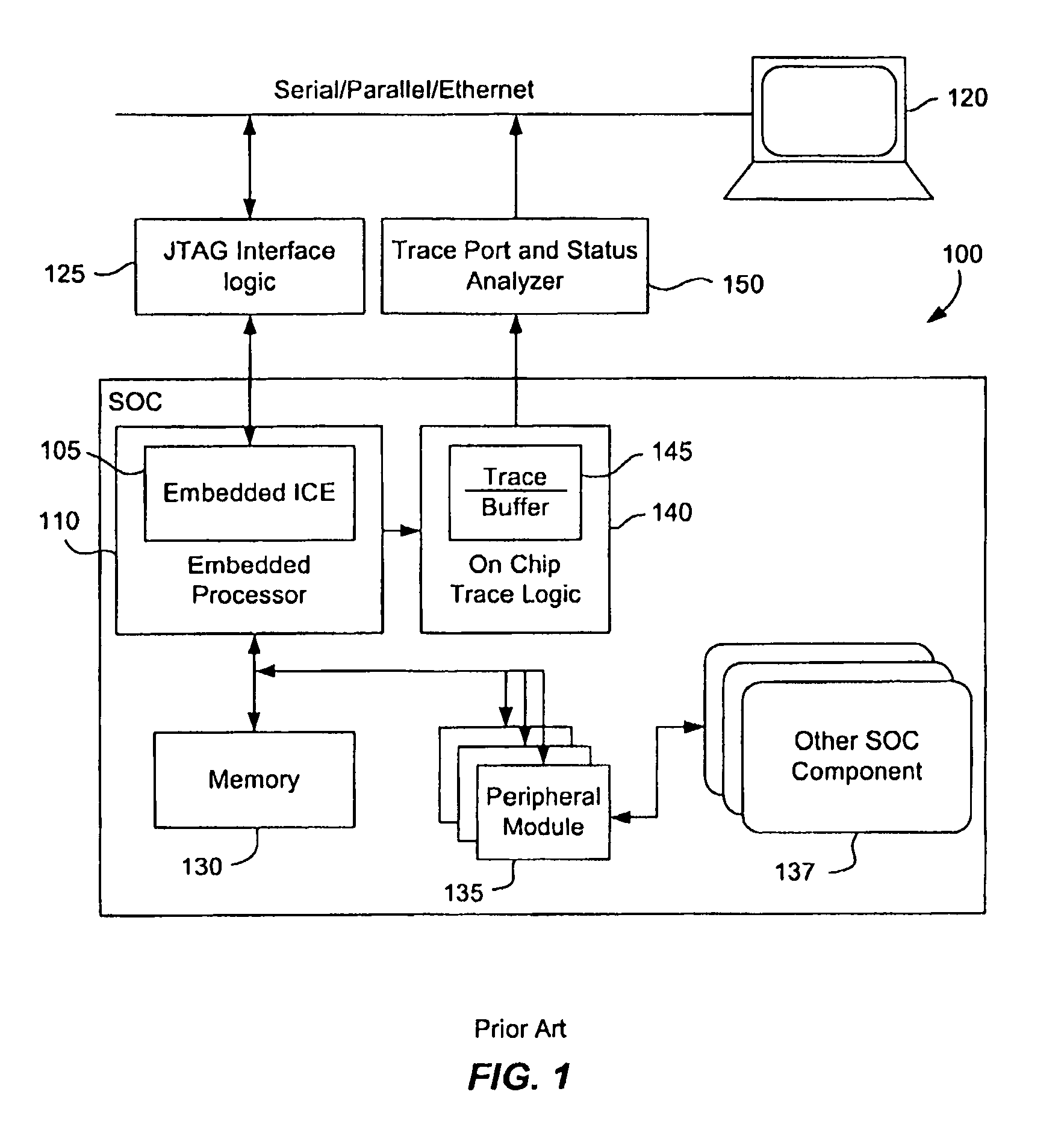 Apparatus and method for testing and debugging an integrated circuit