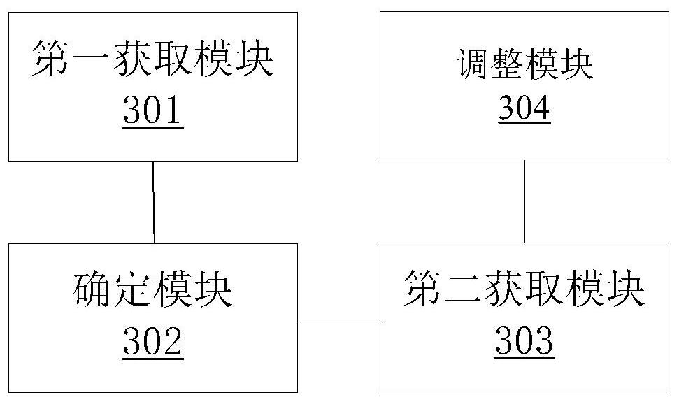 A method, electronic device, and computer-readable storage medium for managing ims registration