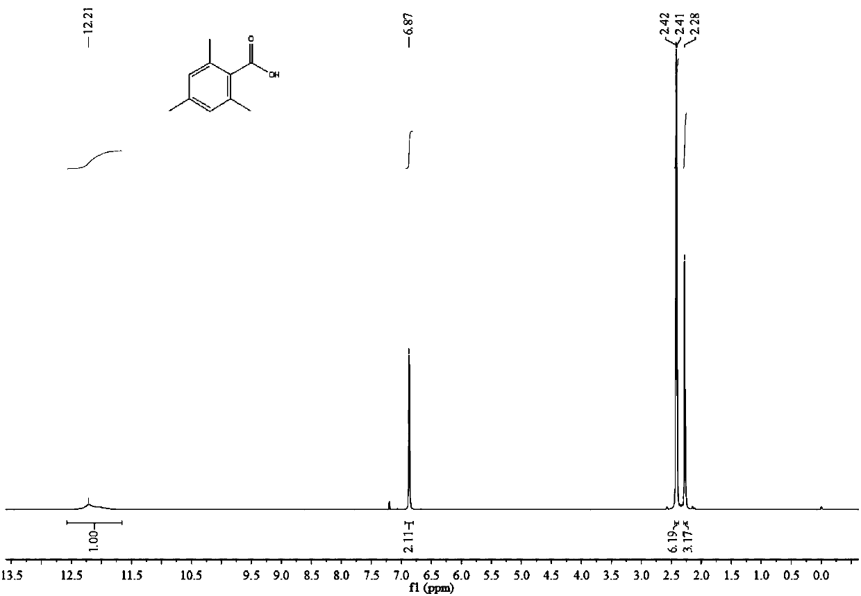 Method for preparing aromatic acid by direct carboxylation of CO2