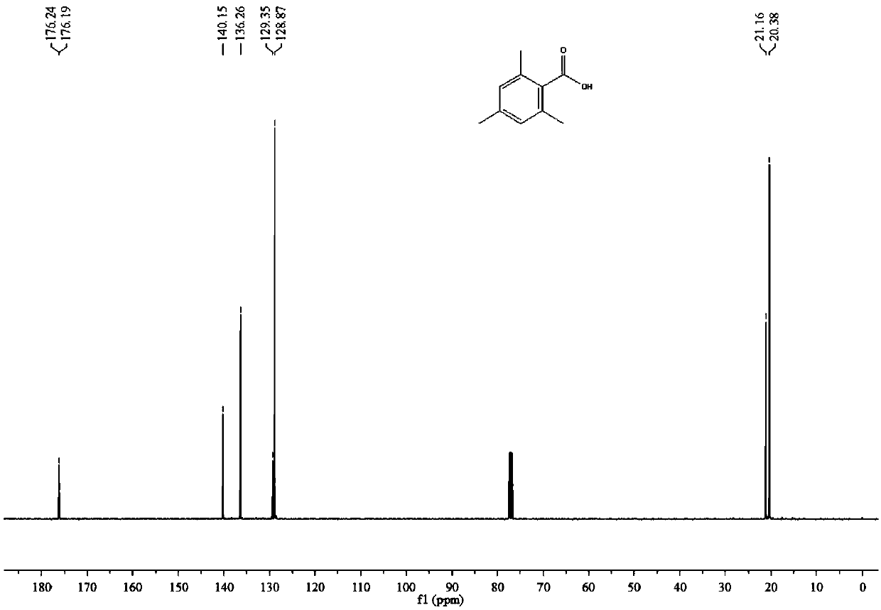 Method for preparing aromatic acid by direct carboxylation of CO2
