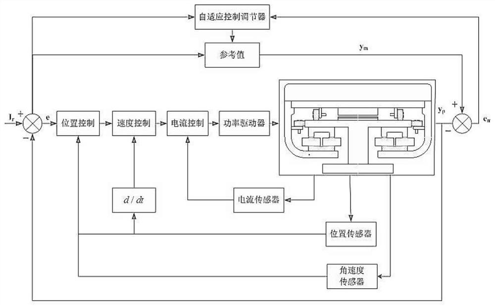 Three-ring adaptive magnetic levitation active driving mass anti-sway device and control method thereof