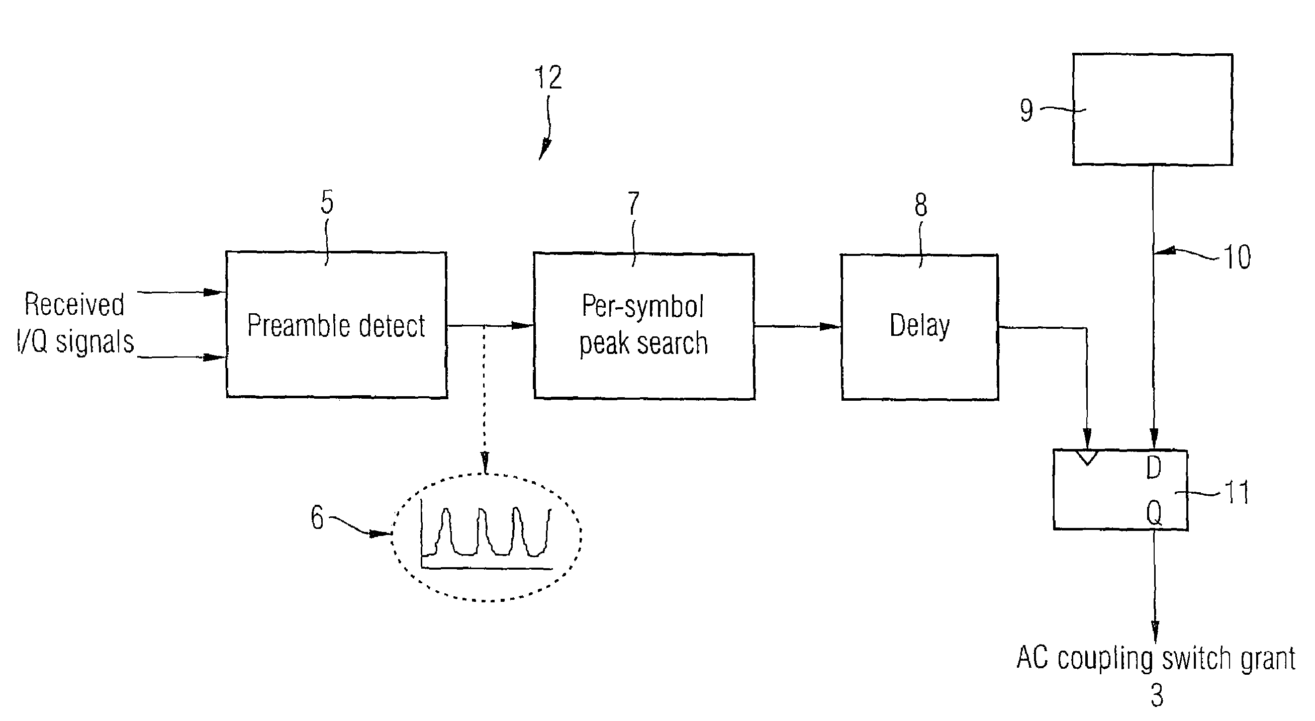 AC coupling bandwidth switch