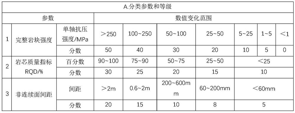 Roadway impact resistance calculation method considering support-pressure relief-surrounding rock coupling effect