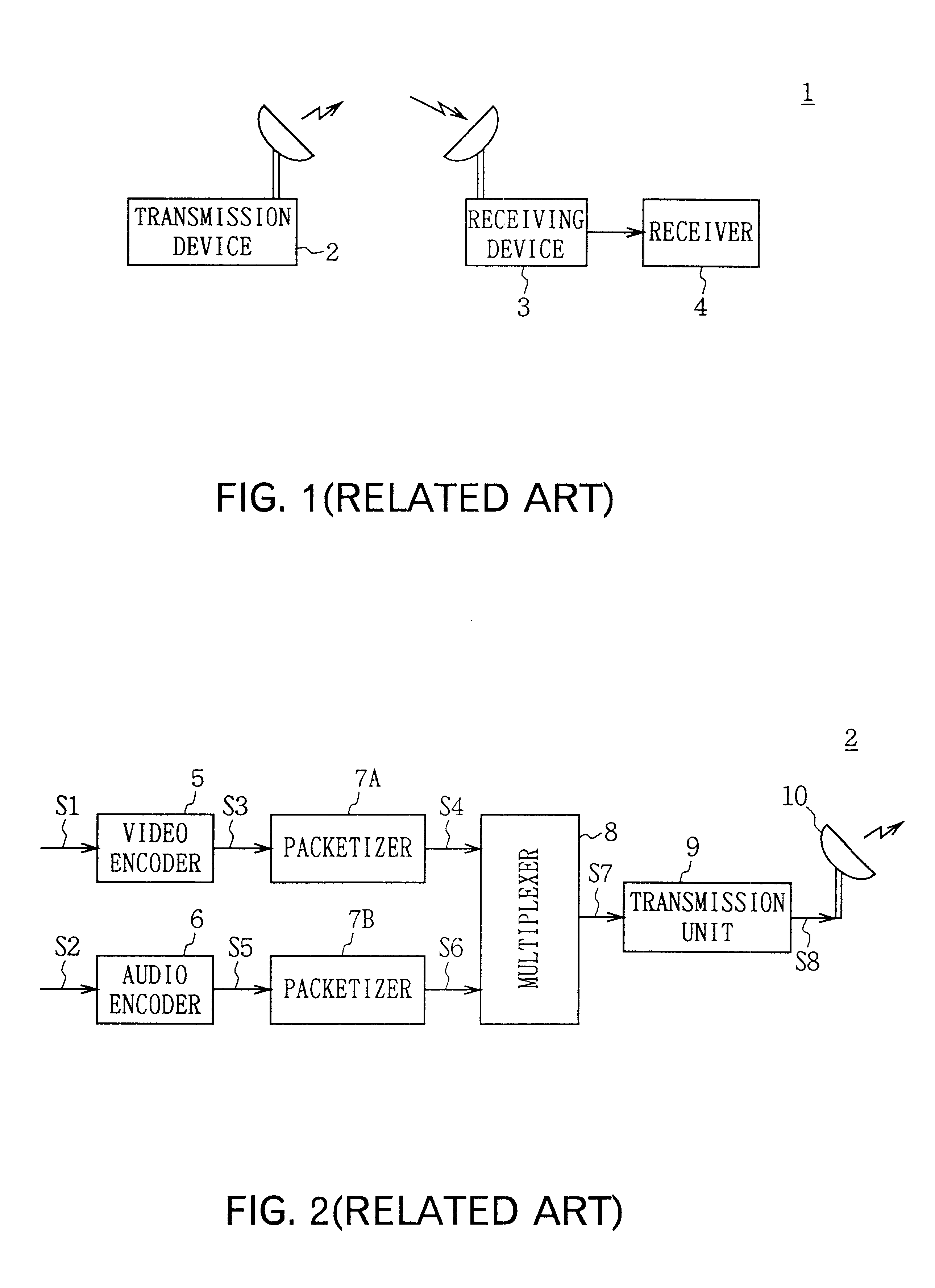 Video transmission device and its method
