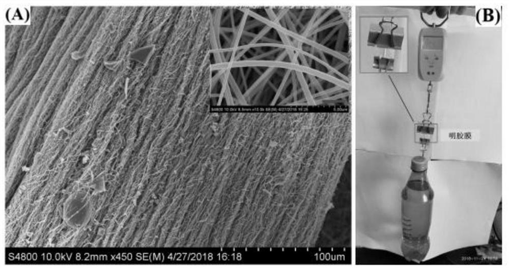 A kind of method and application of preparing graphene oxide based on gelatin