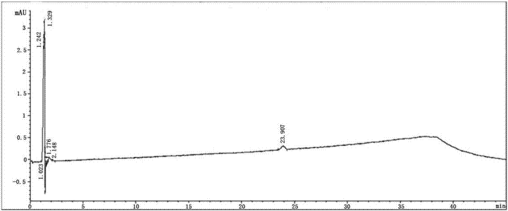 Method for detecting total ginkgolic acid in ginkgo leaf extract