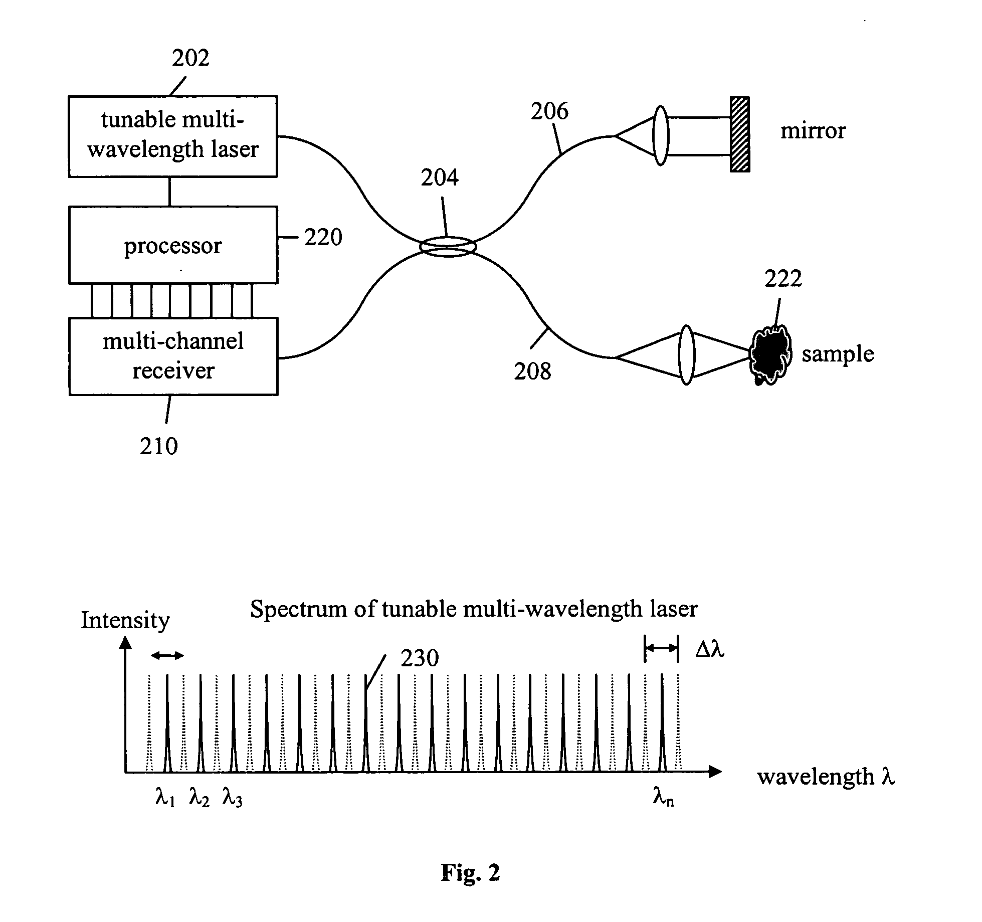 Light source for swept source optical coherence tomography based on cascaded distributed feedback lasers with engineered band gaps