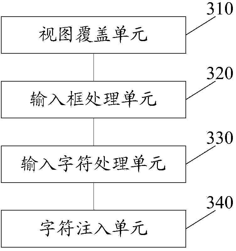 Webpage input method and device for mobile terminal device