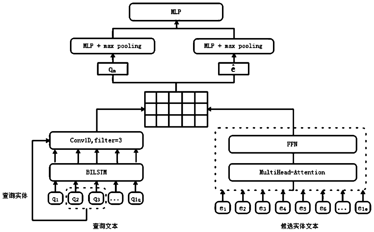 Entity linking method based on entity context semantic interaction