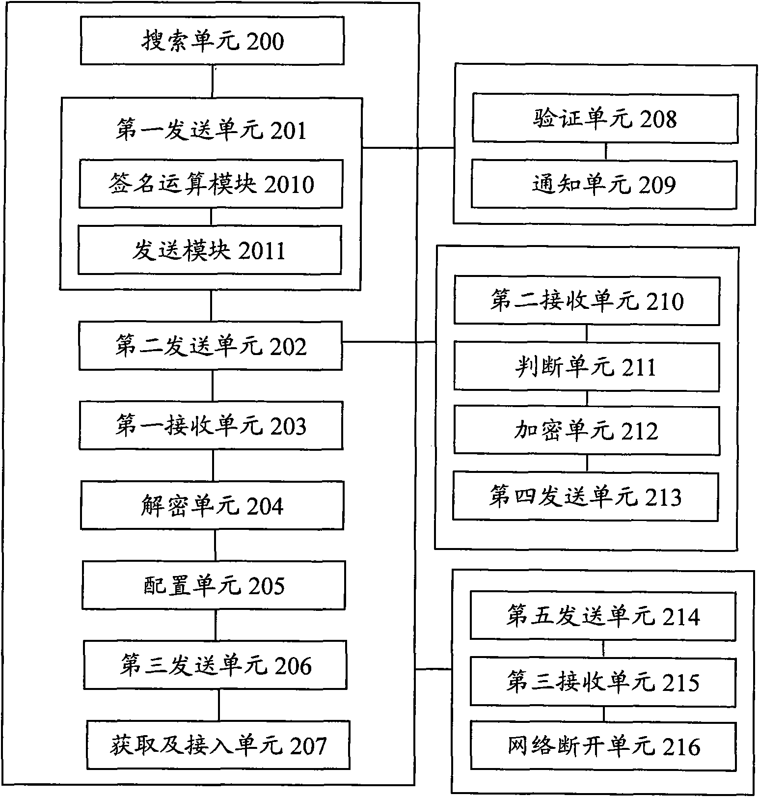 Method and device for access point automatic alignment in wireless distribution system
