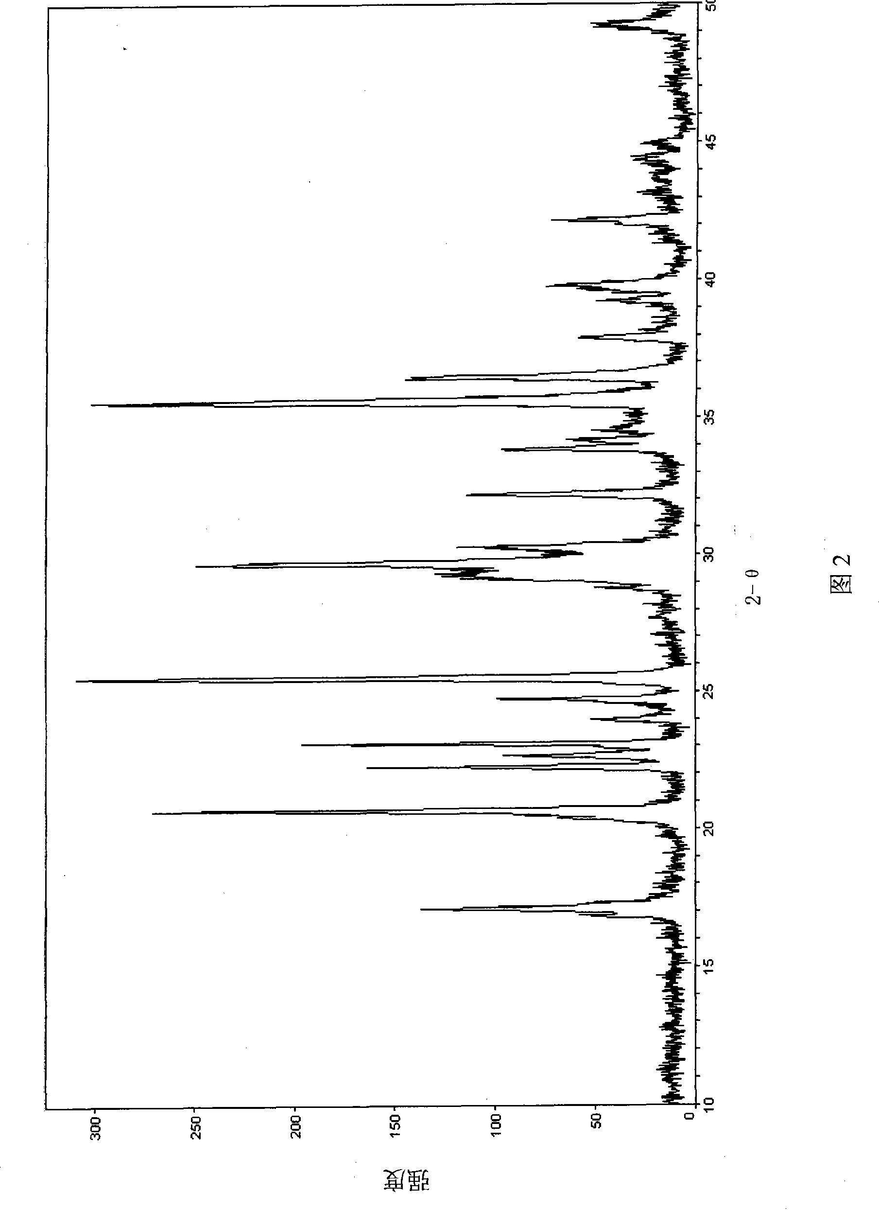 Preparation method for lithium battery anode material LiFePO4 nano-powder body