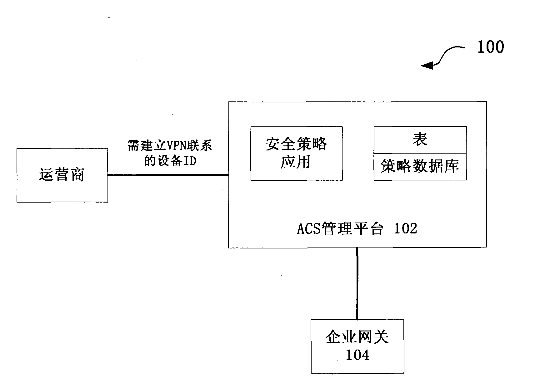 VPN management platform, and implementation method and system for VPN service