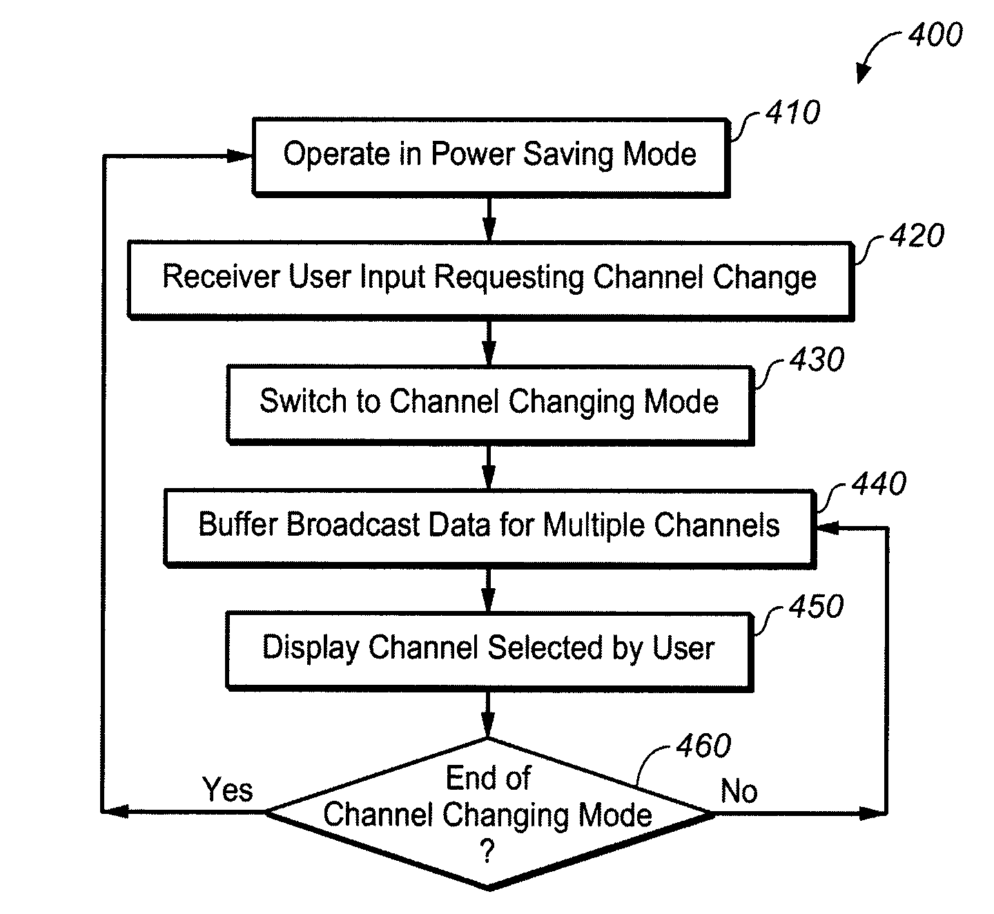 Changing channels in a digital broadcast system