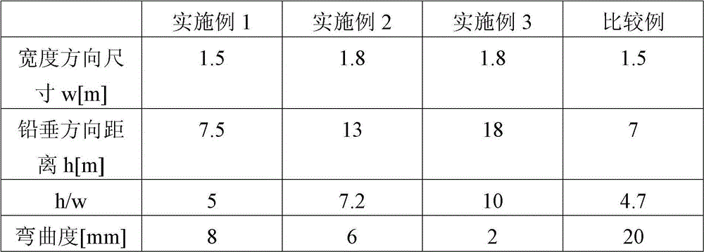 Manufacturing method for glass film and manufacturing device therefor