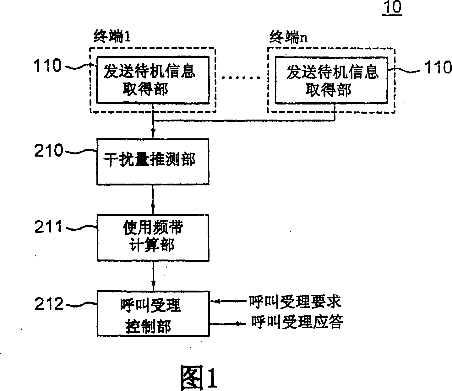 Apparatus and method for inferring the amount of interference, wireless communication system and controlling method thereof