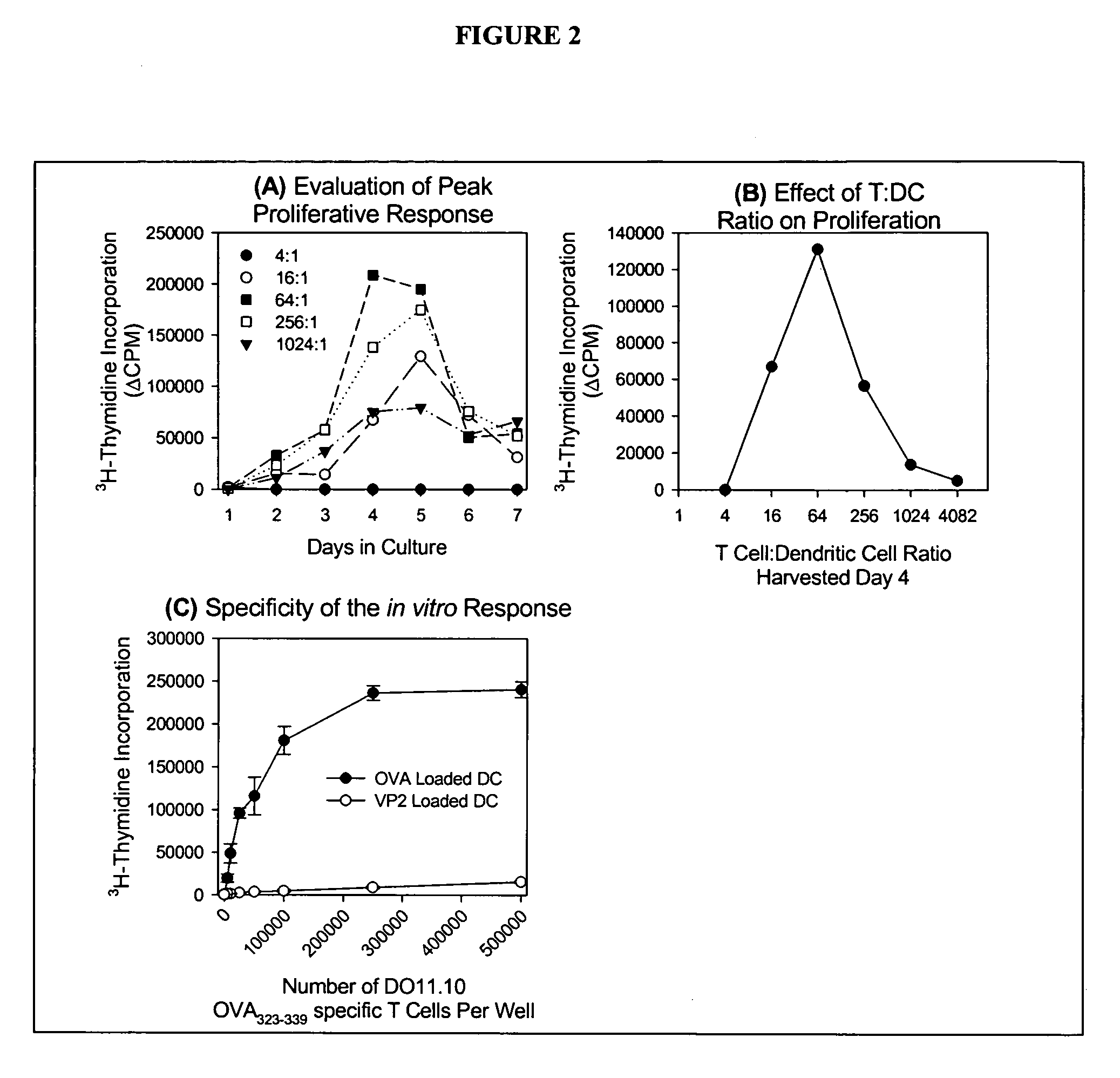 Compositions and methods for altering immune function