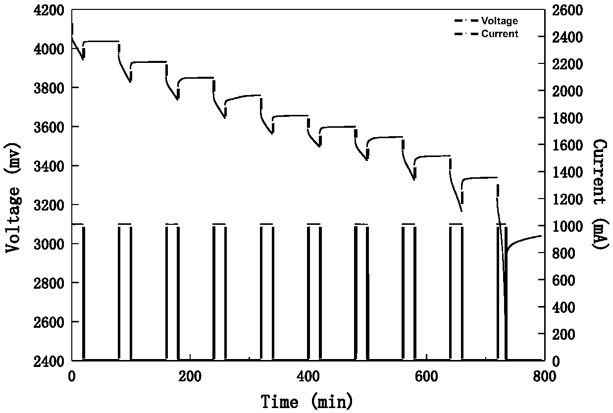 Method for estimating state of charge (SOC) of lithium ion battery based on IPF