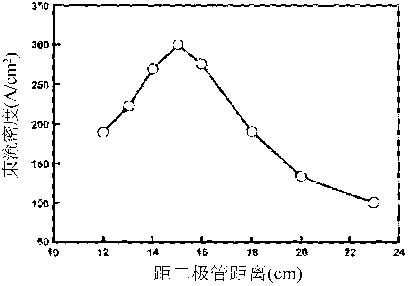 Method for lowering ultrahard multi-layer thin film residual stress based on high-intensity pulsed ion beam technique