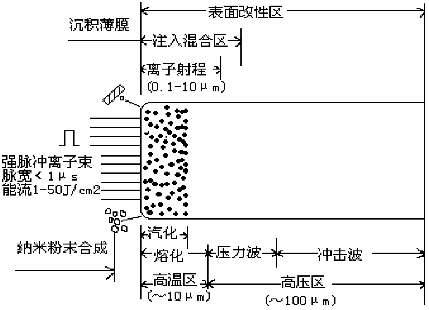 Method for lowering ultrahard multi-layer thin film residual stress based on high-intensity pulsed ion beam technique