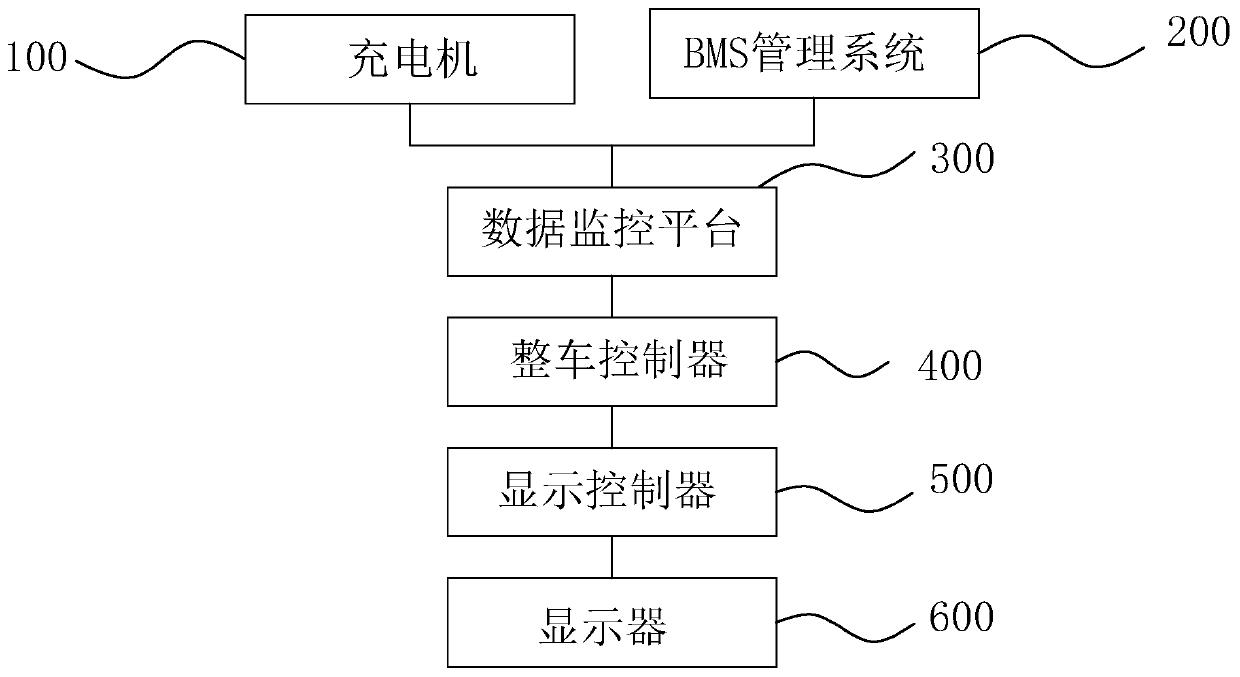 Explosion-proof automobile battery safety management method and system