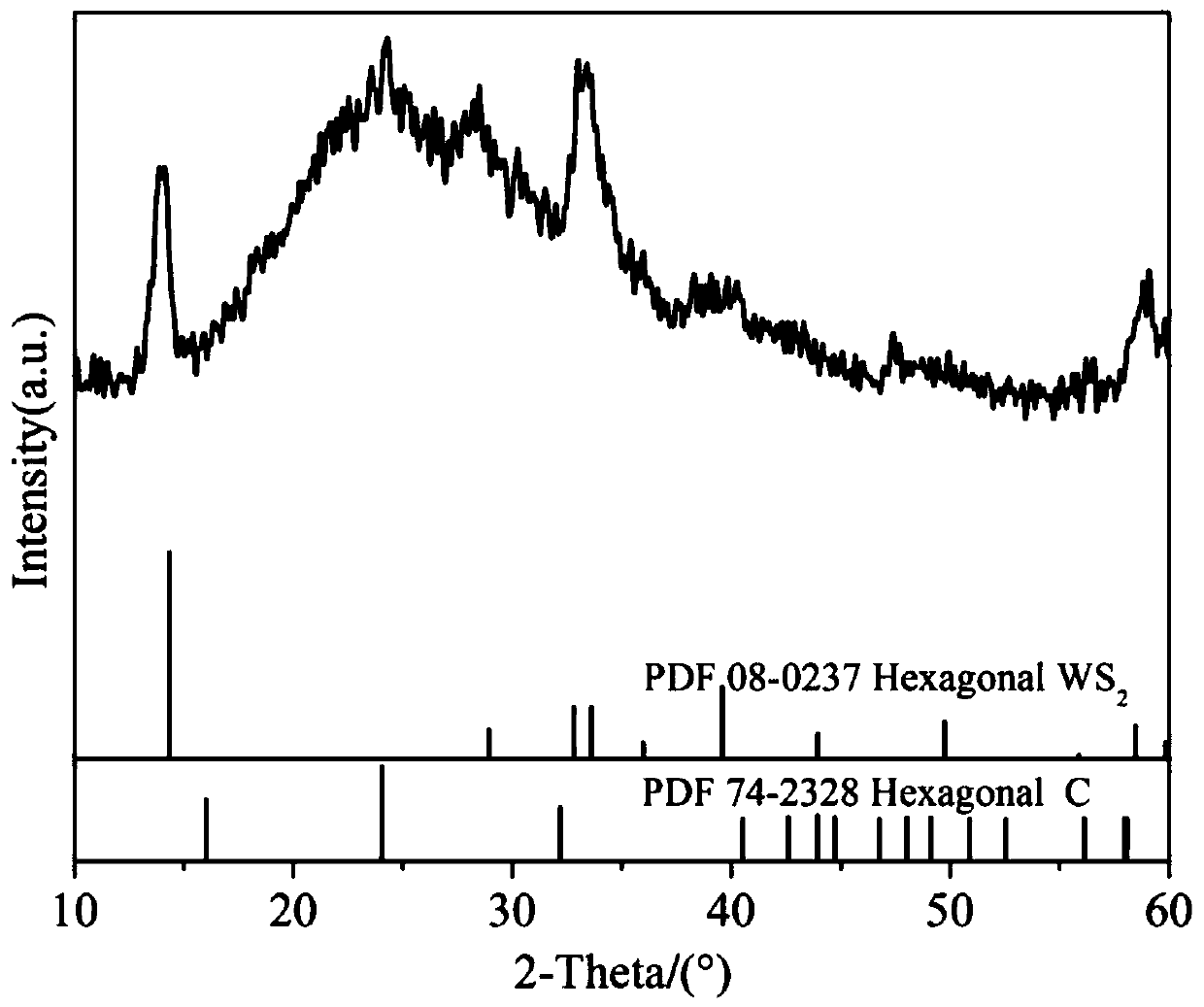 A kind of preparation method of tungsten disulfide/super P sodium ion battery self-supporting negative electrode