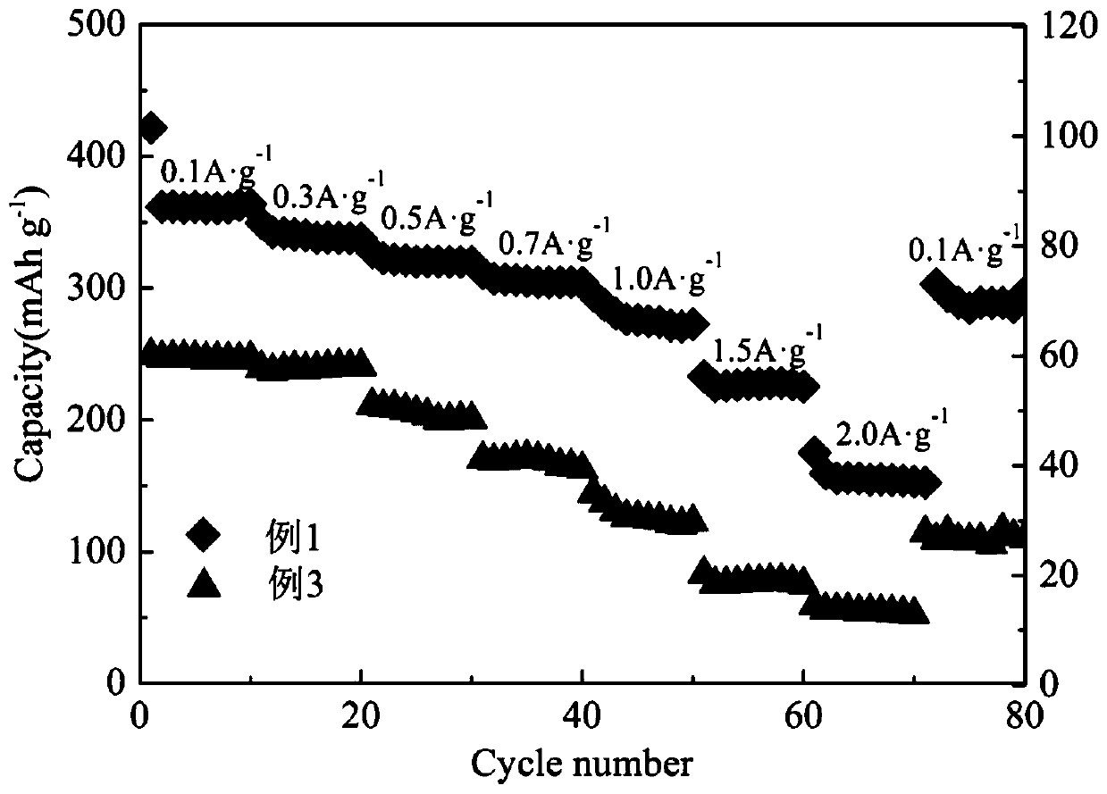 A kind of preparation method of tungsten disulfide/super P sodium ion battery self-supporting negative electrode