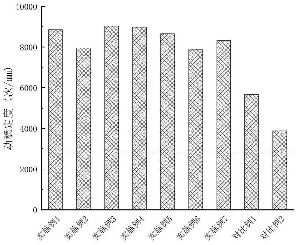 A kind of modified asphalt material and preparation method thereof