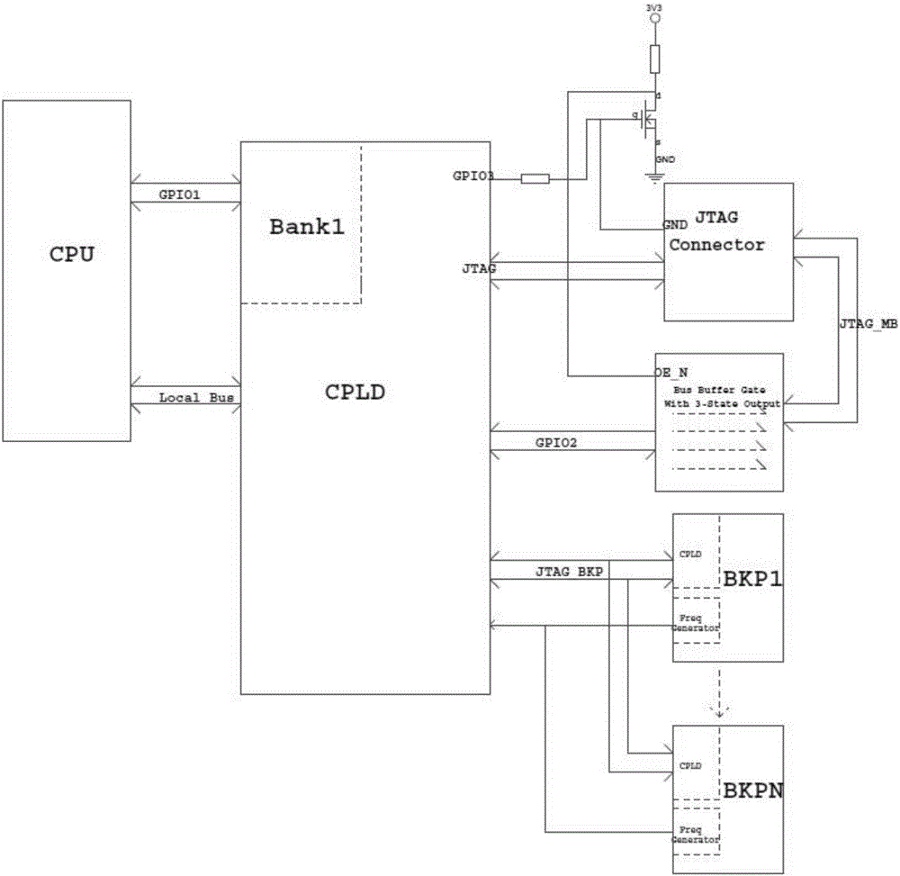 Upgrading method and system for logic chip