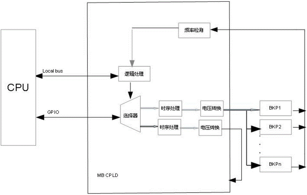 Upgrading method and system for logic chip