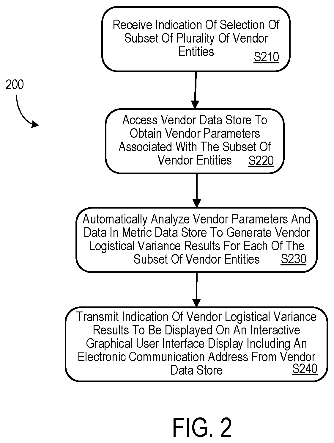 Enterprise system and method for vendor logistical variance management